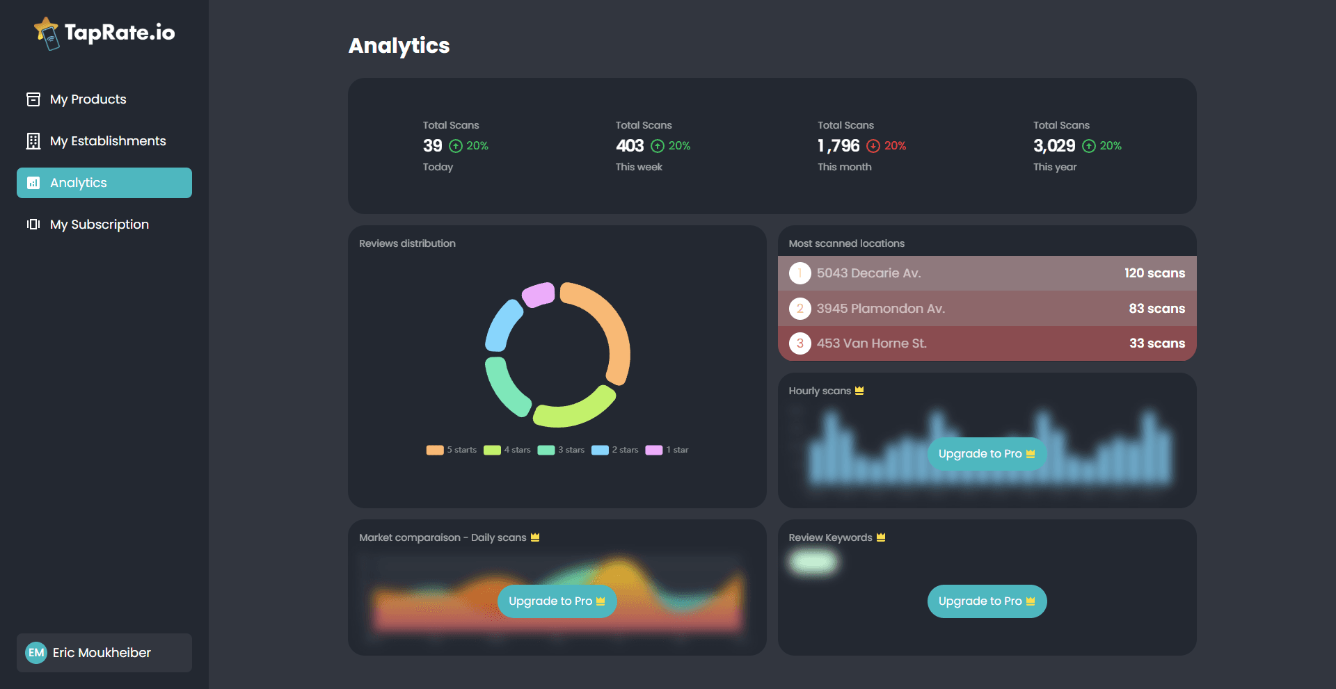 TapRate.io